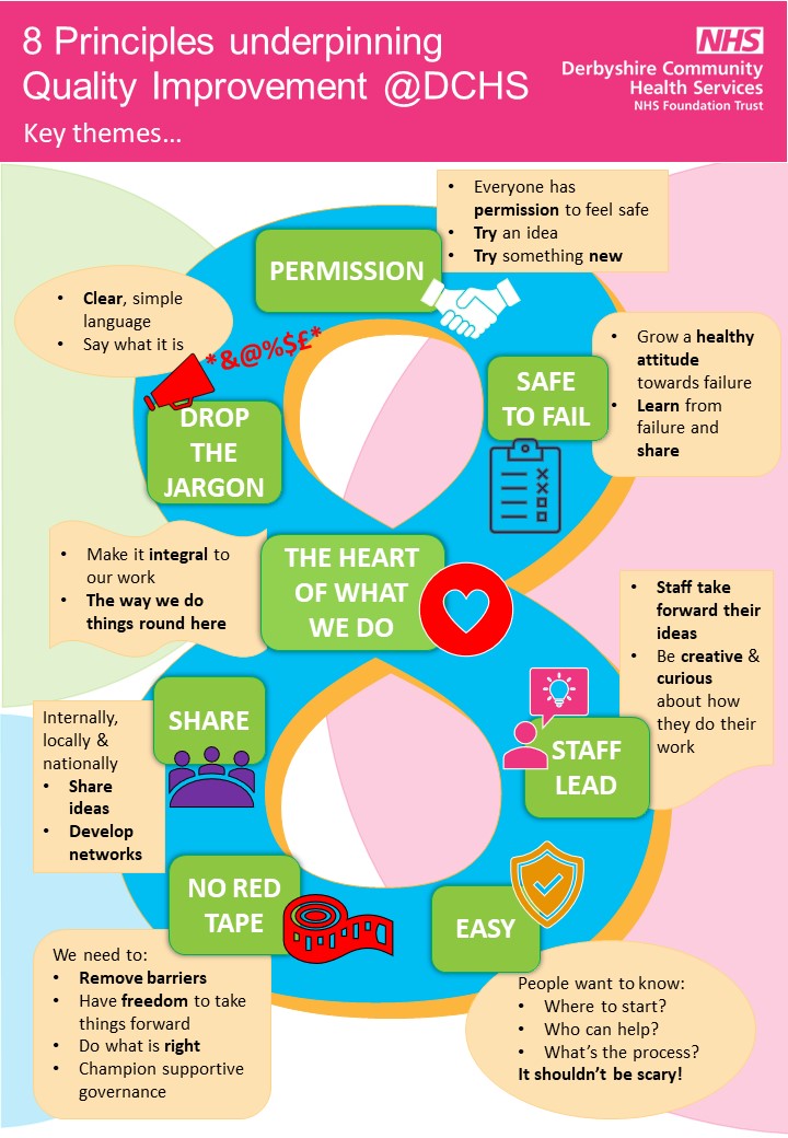 8 Principles of QI - V2.jpg